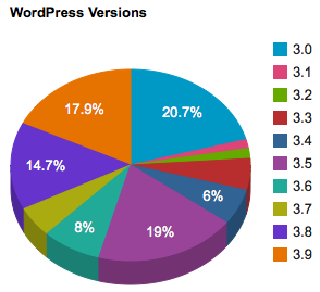Screen Shot 2014-07-28 at 12.33.54